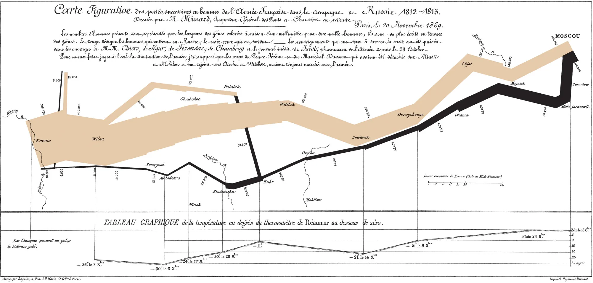 The map of Napoleon's Russian campaign