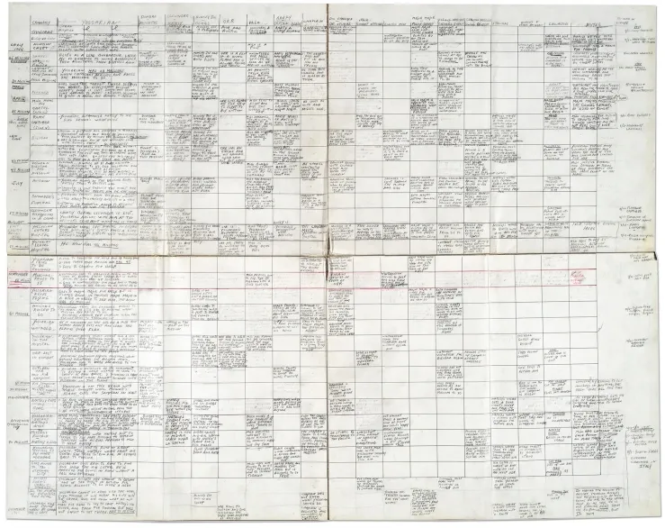 Han-drawn spreadsheet of Catch-22 structure and chronology