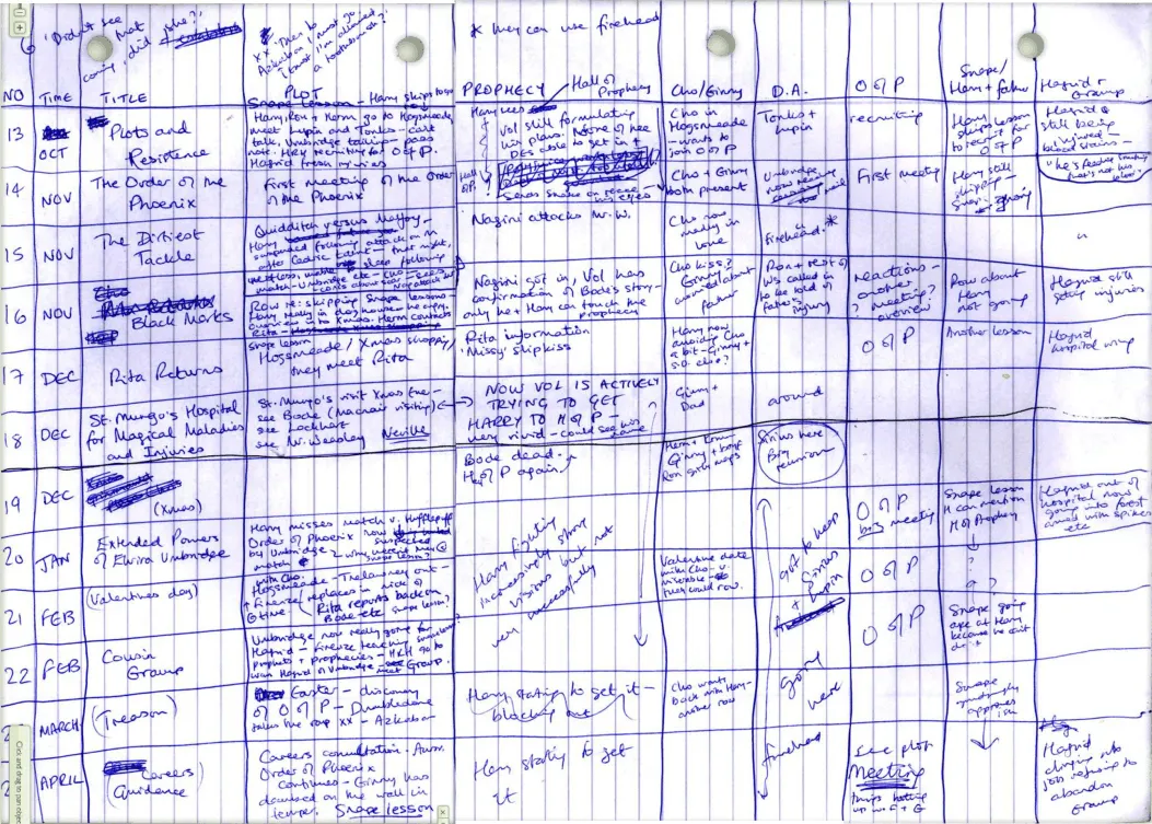 Hand-drawn spreadsheet of the plot of some chapters in a Harry Potter book